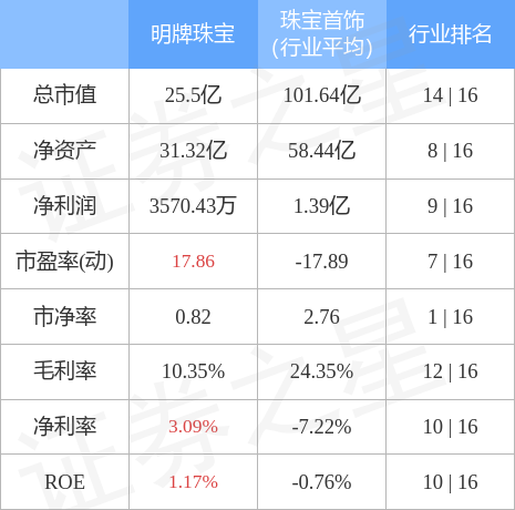 明牌珠宝股票最新消息全面解析