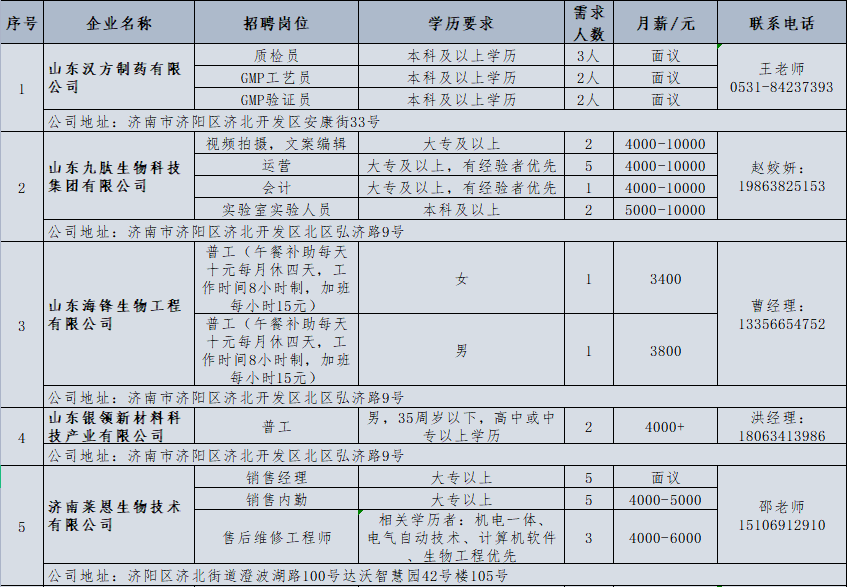 济南临港物流招聘动态与发展机遇解析