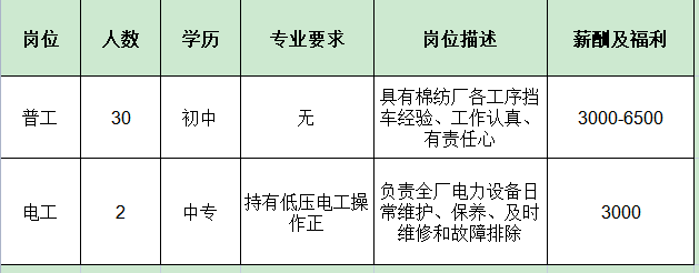 邓州最新临时工招聘信息全面解析