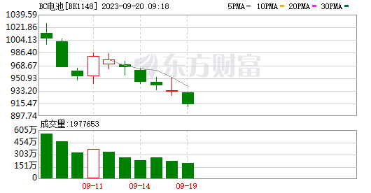 塑料制品 第4页