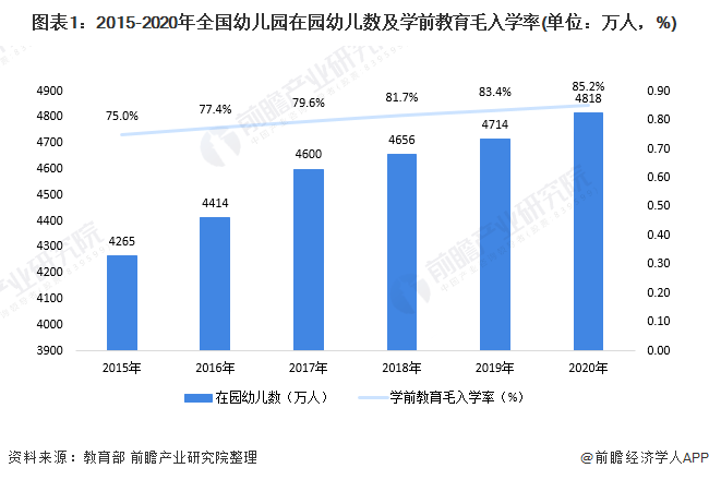 学前教育发展的最新趋势分析