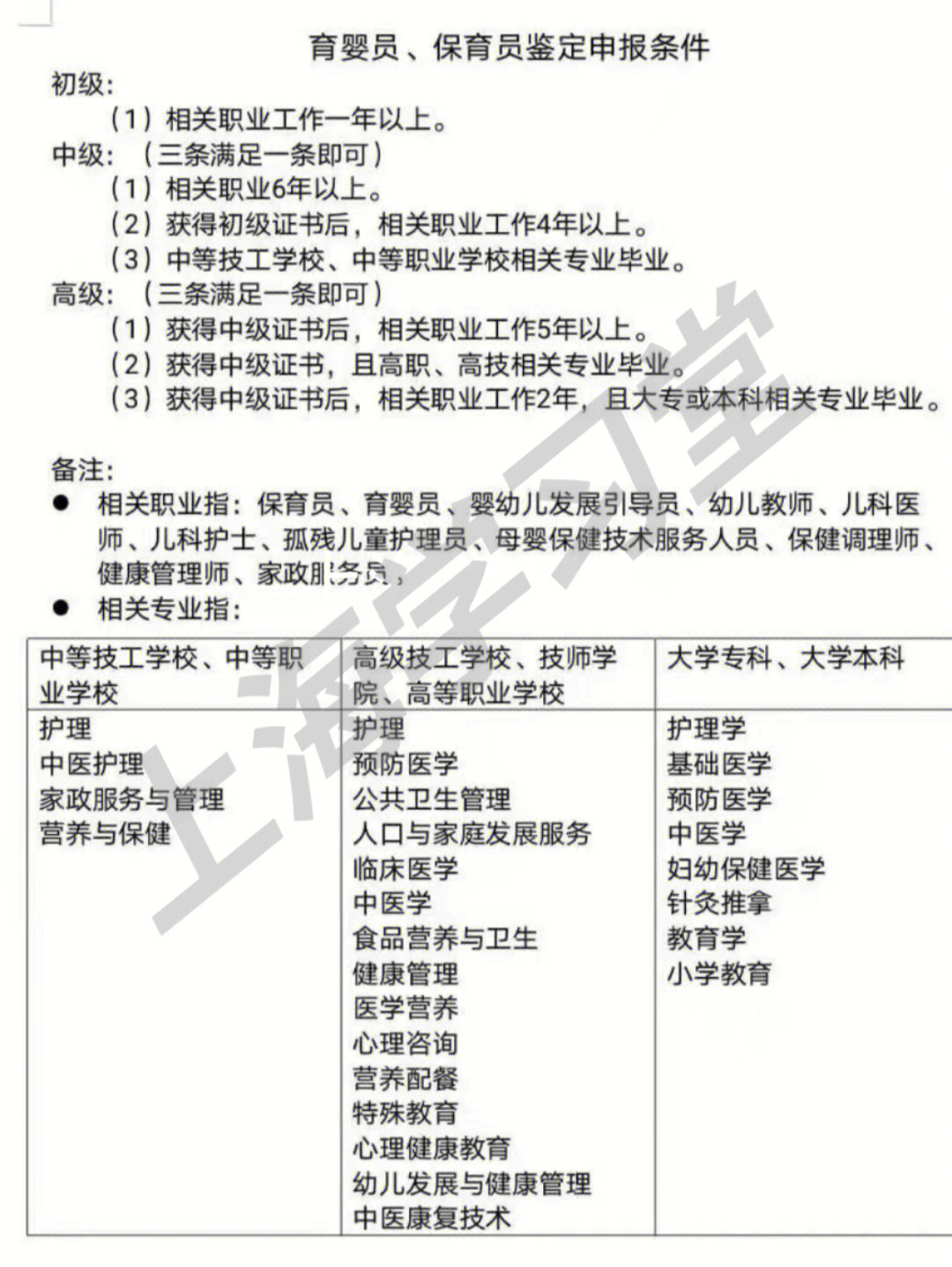 育婴师报考条件2022最新规定详解