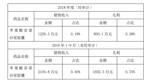 奈诺沙星最新研发进展、应用前景及市场动态概览