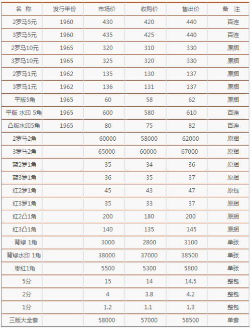 三套最新单张价格表全面解析