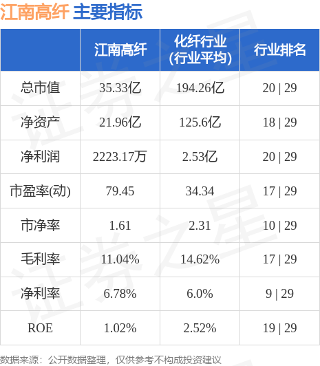 江南高纤公司最新消息全面解读与分析